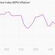 Image for article titled Five charts you need to see before the RBI’s monetary policy review